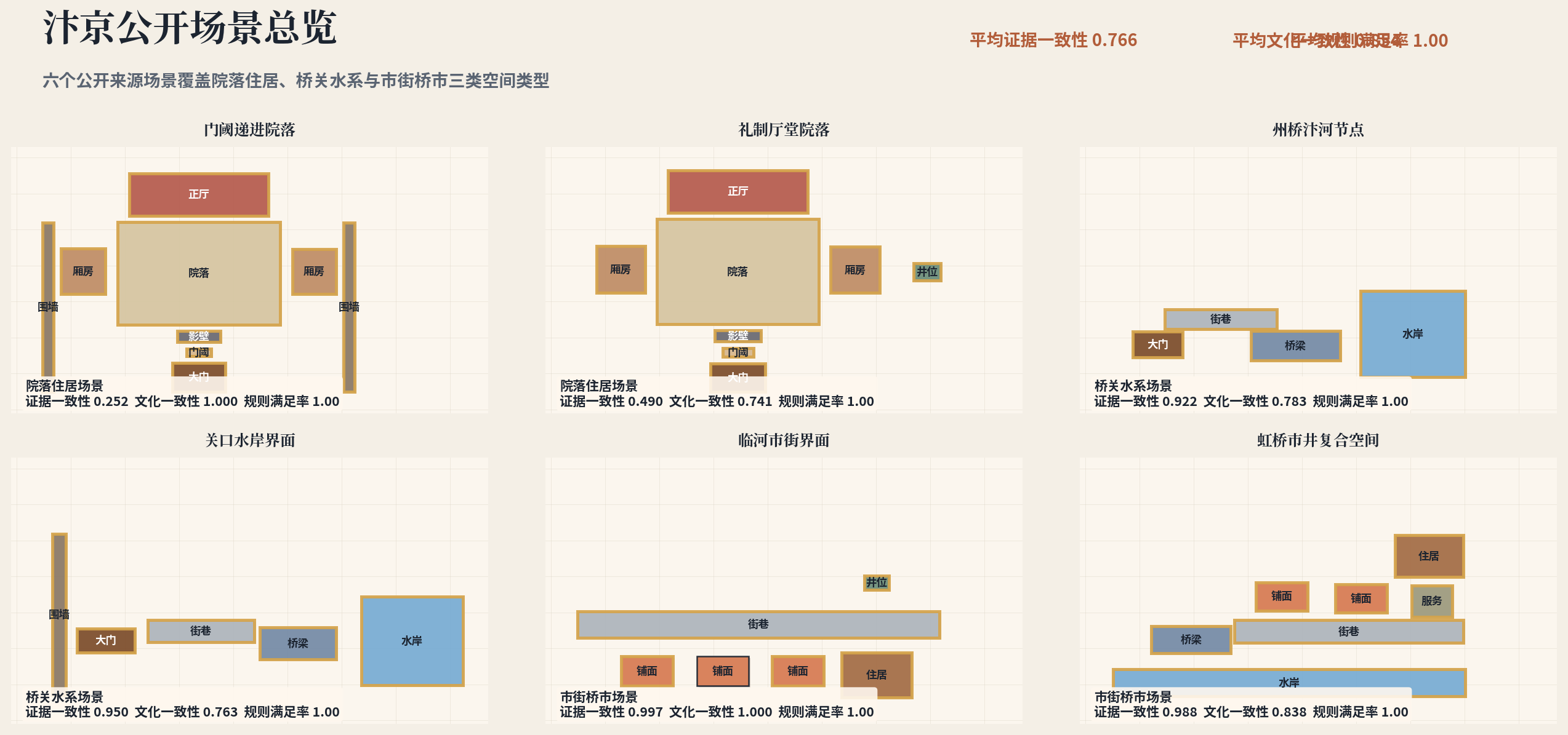 全部案例总览图