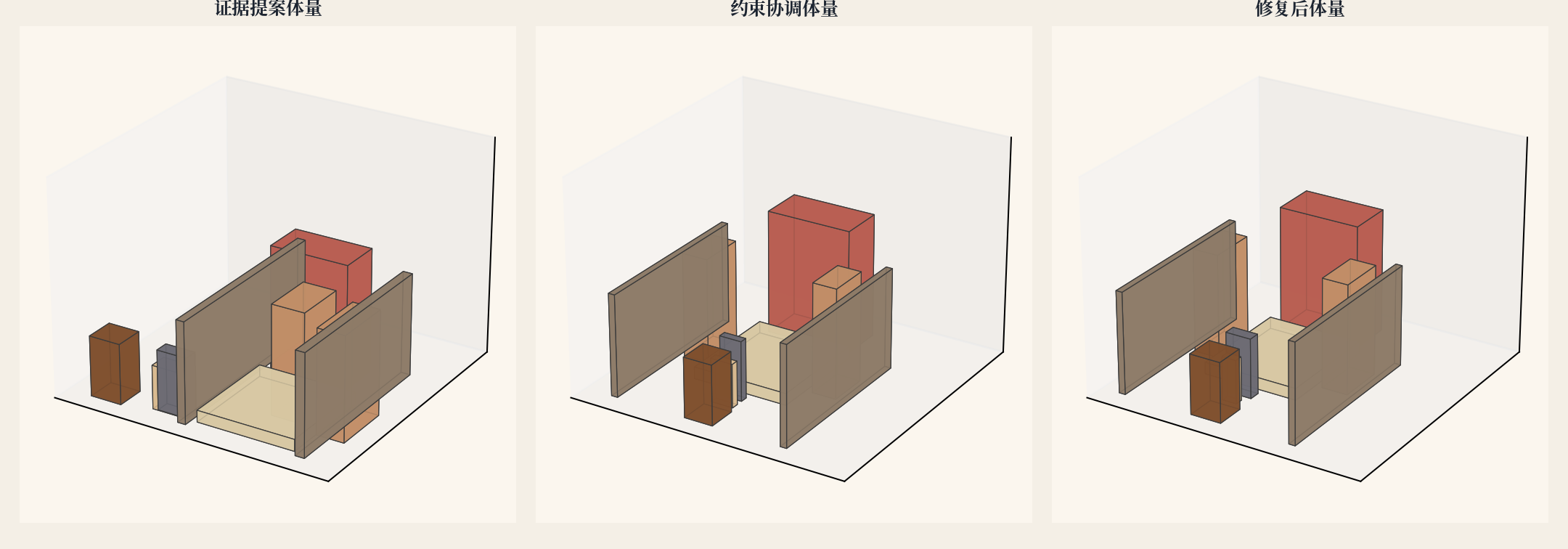 门阈递进院落体量图