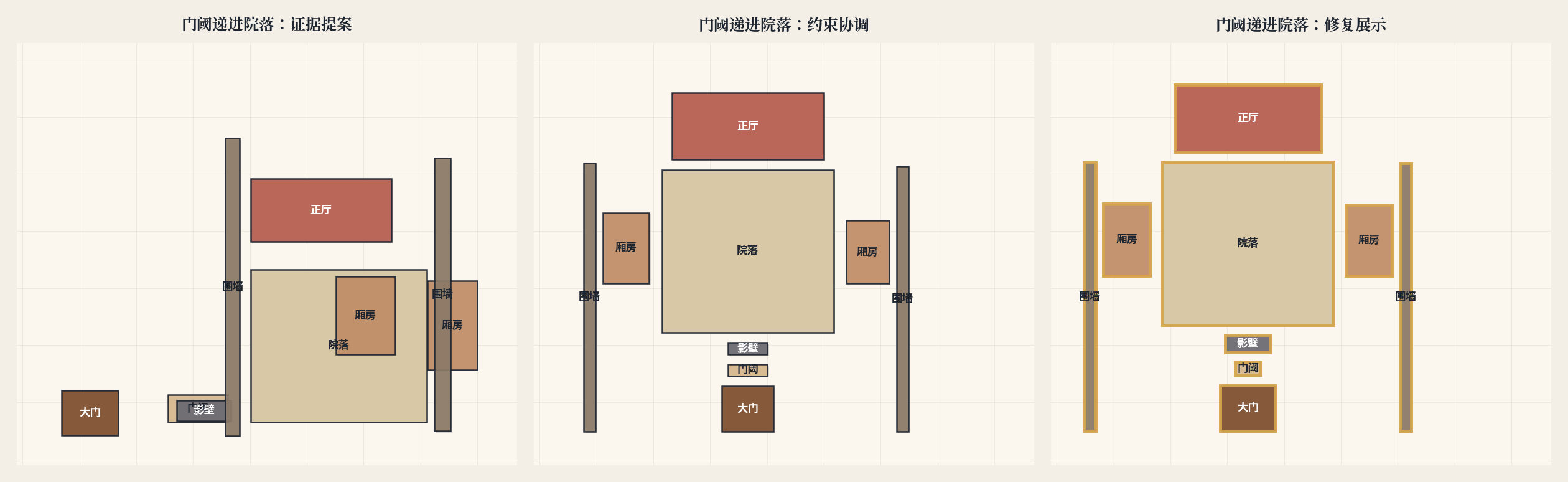 门阈递进院落二维平面图