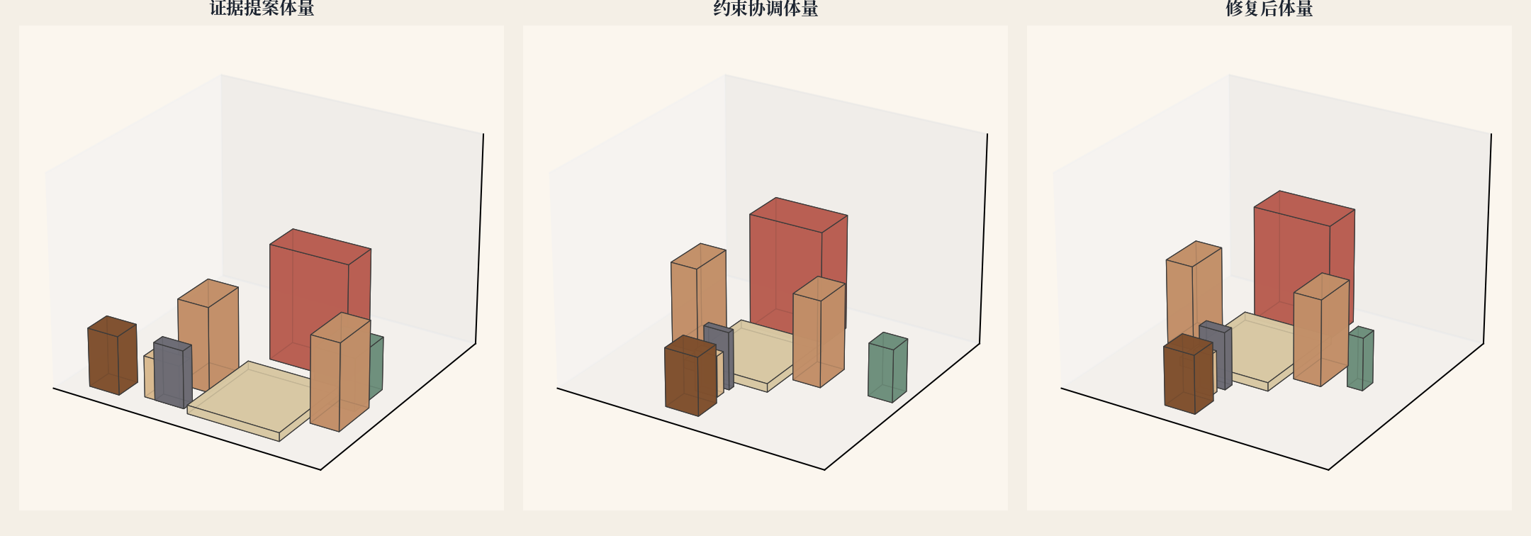 礼制厅堂院落体量图