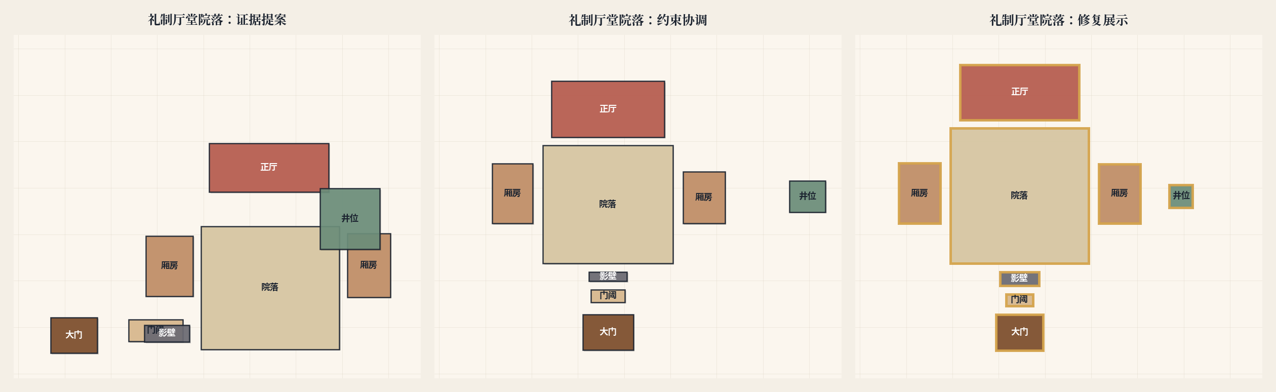 礼制厅堂院落二维平面图