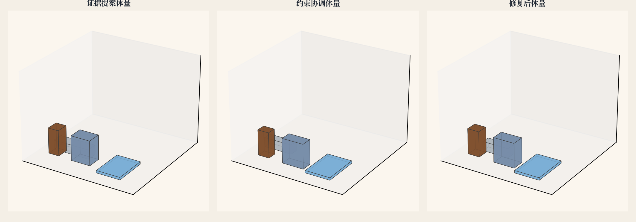 州桥汴河节点体量图