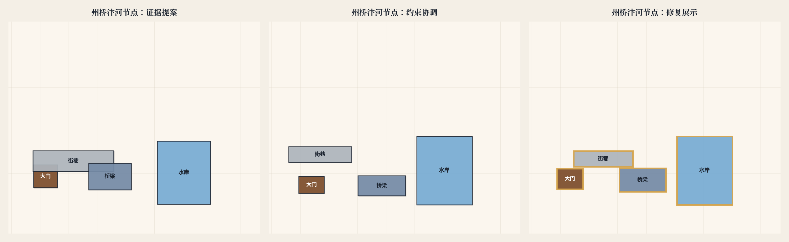 州桥汴河节点二维平面图