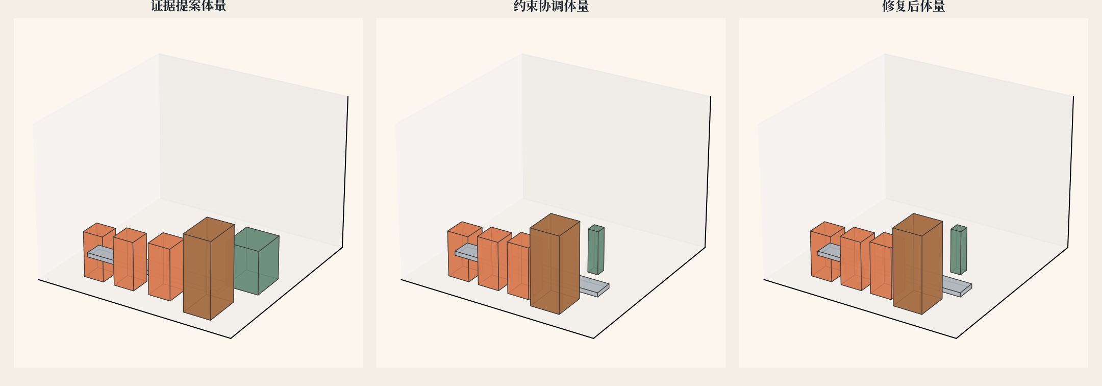 临河市街界面体量图
