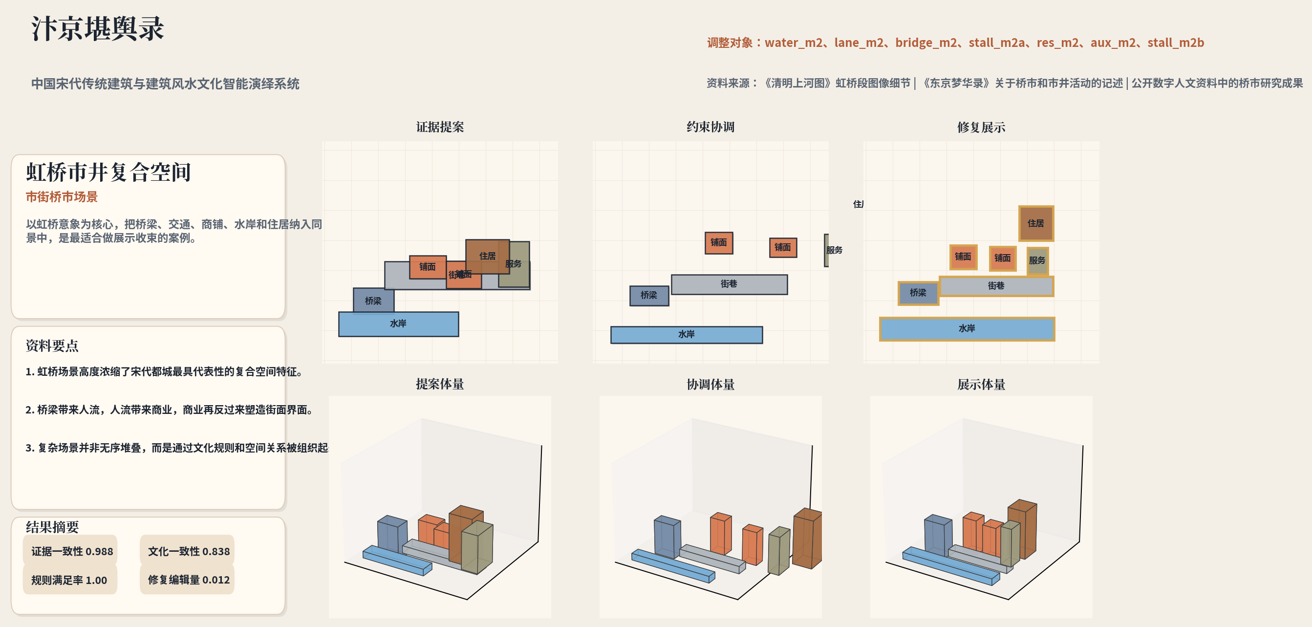 虹桥市井复合空间